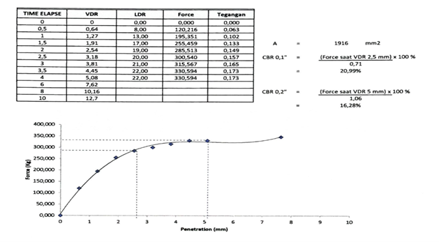 Visual login SIAP-PROK 2