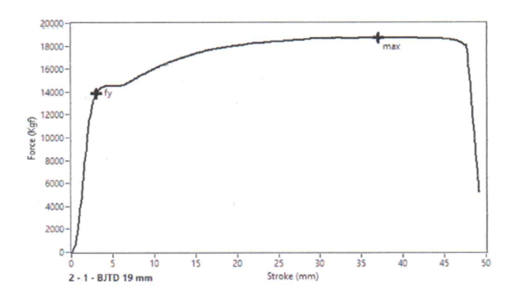 Visual login SIAP-PROK 3